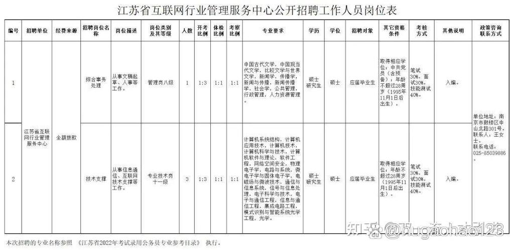 南京市事业单位报名入口在哪?-图3 南京市事业单位报名入口在哪?-图3