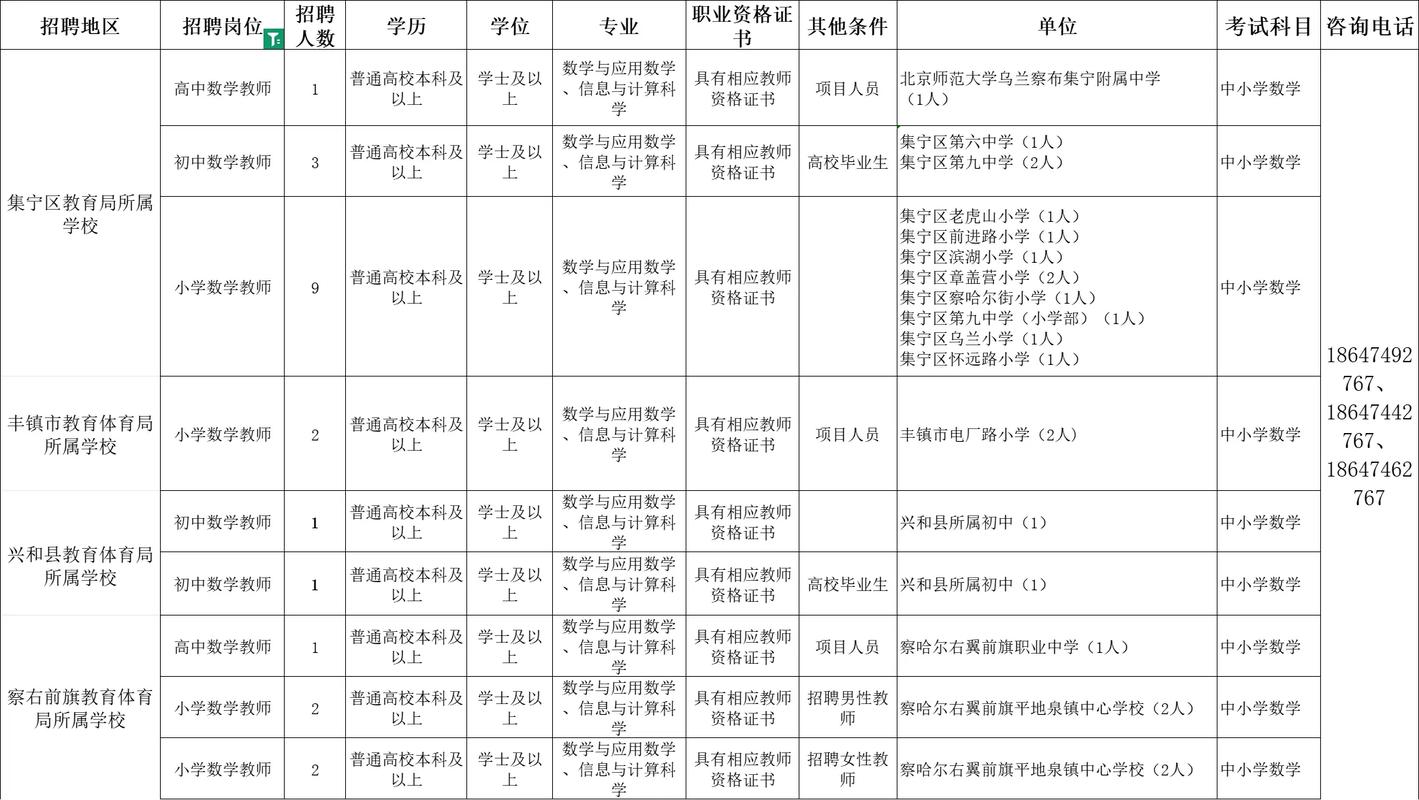 2025乌审旗教师招聘何时开始报名？-图1