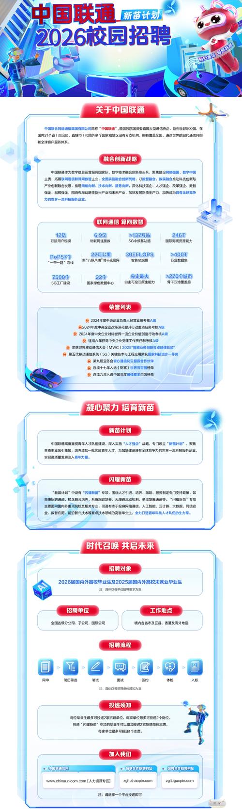 联通2025春招有哪些岗位？-图2