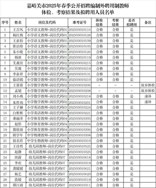2025嘉峪关教师招聘何时开始？-图2