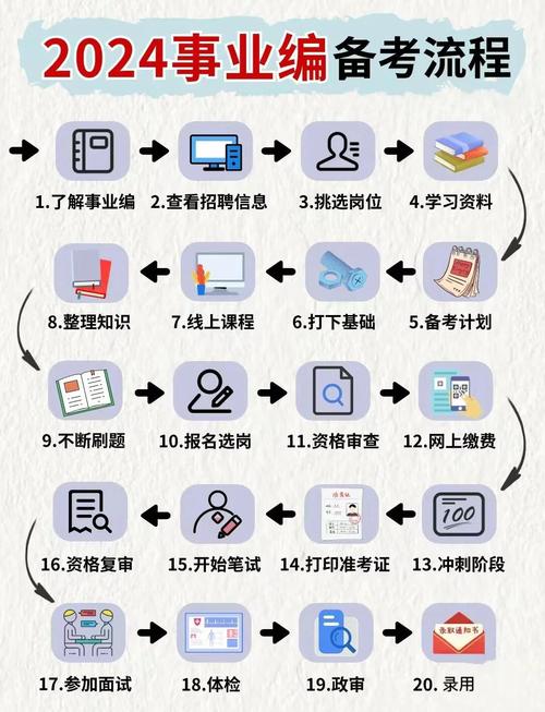 江西省事业单位考试流程是怎样的？-图1