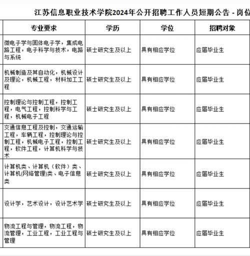 江苏省直属事业单位招聘何时开始？-图3