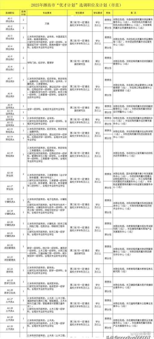 潍坊事业单位招聘信息有哪些？-图2