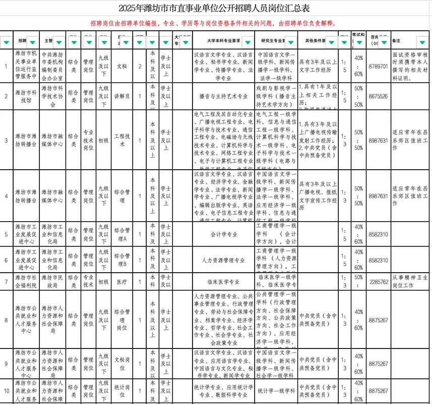 潍坊事业单位招聘信息有哪些？-图1