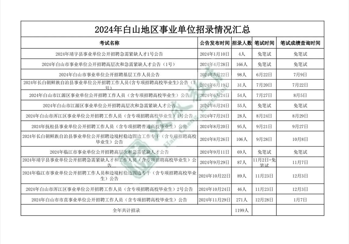 2025白山事业单位何时招考？-图2