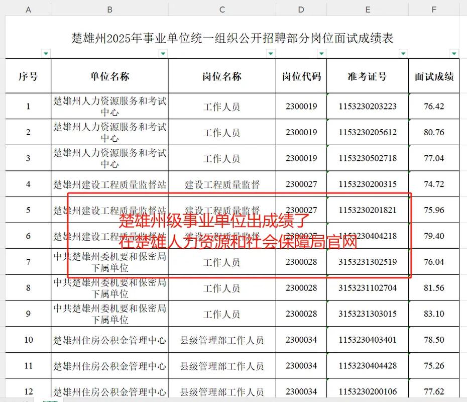 楚雄市2025事业单位-图2 楚雄市2025事业单位-图2
