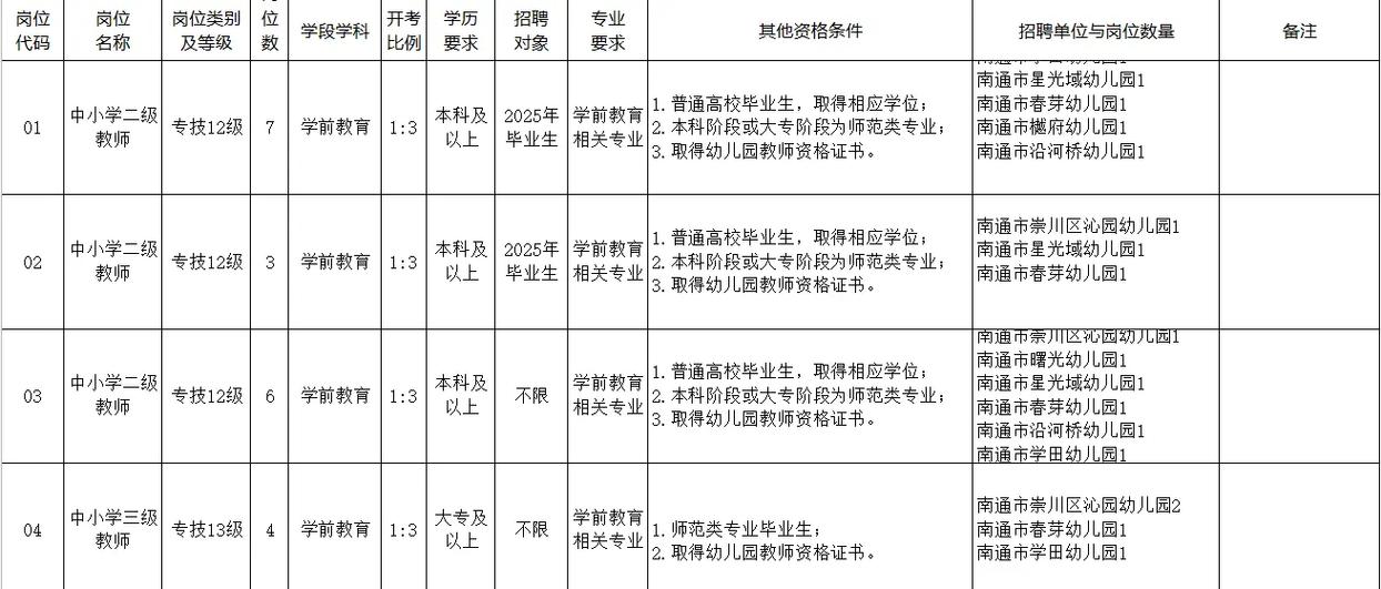 2025崇川区教师招聘何时开始报名？-图1
