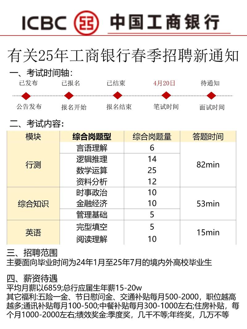2025工行校招何时启动？报名流程是怎样的？-图3