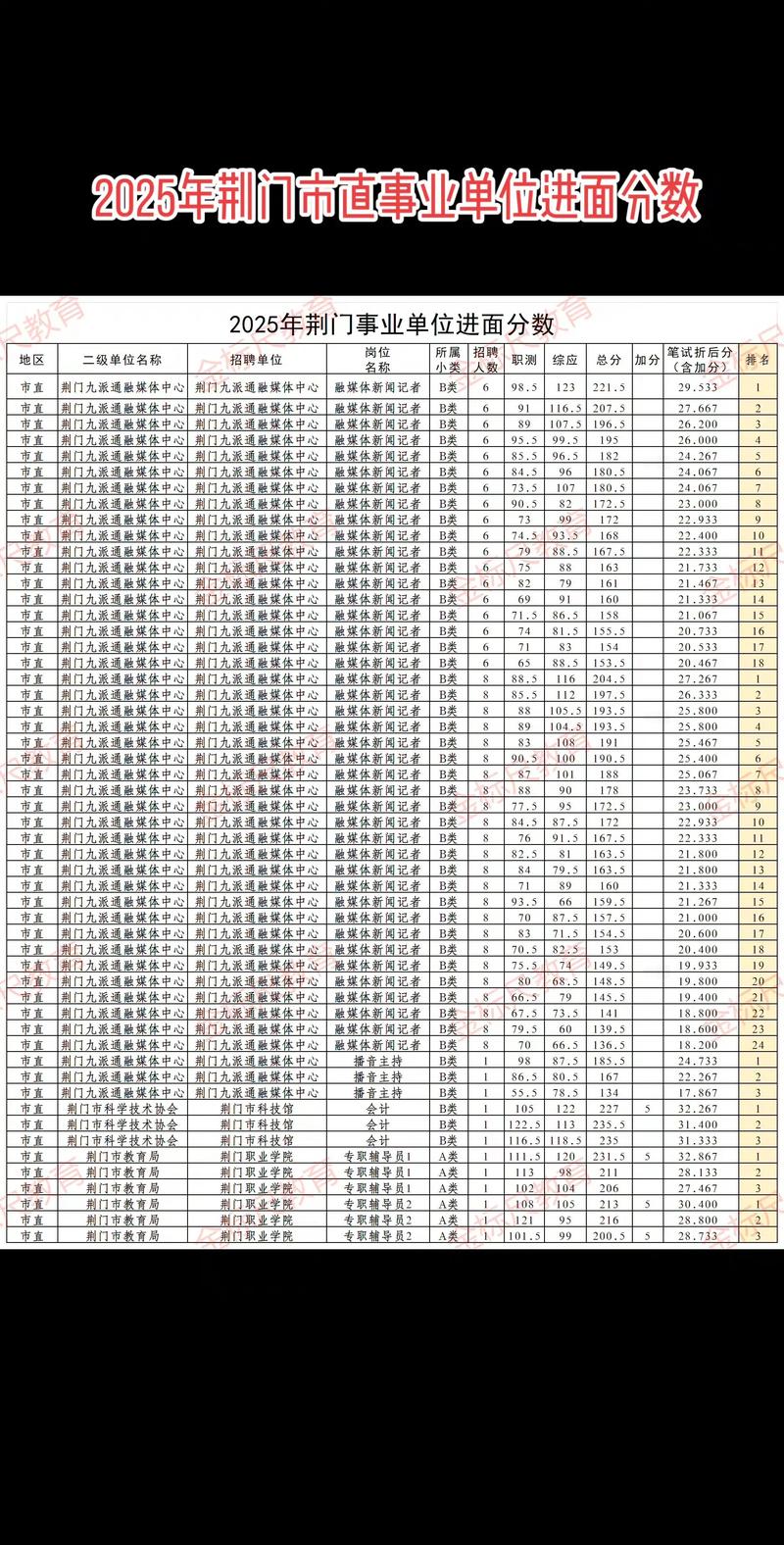 荆州市事业单位2025招考何时启动？-图2