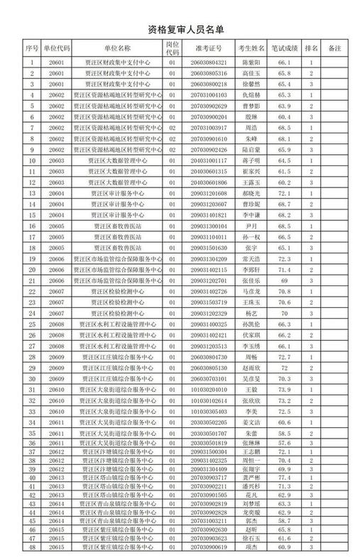 2025贾汪教师招聘何时开始报名？-图2