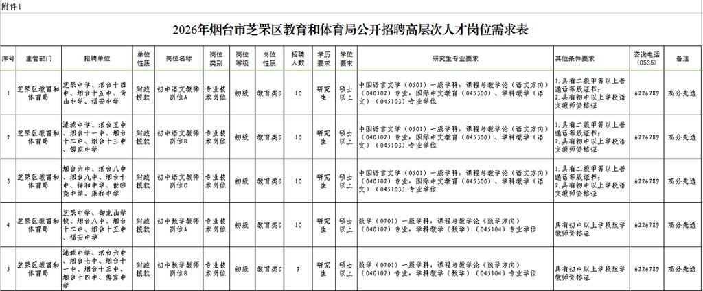 2025芝罘区教师招聘何时开始？-图2
