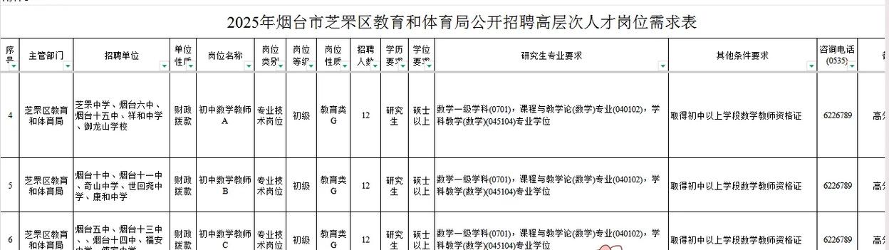 2025芝罘区教师招聘何时开始？-图3