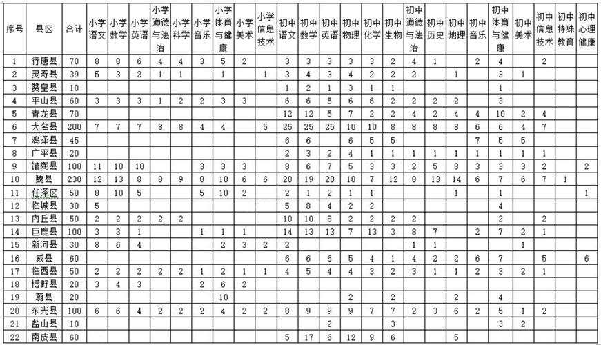 2025秦皇岛教师招聘何时开始报名？-图3