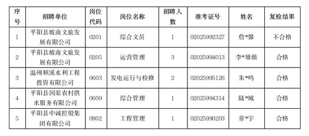 2025平阳事业单位招啥岗?咋报名?-图1 2025平阳事业单位招啥岗?咋报名?-图1