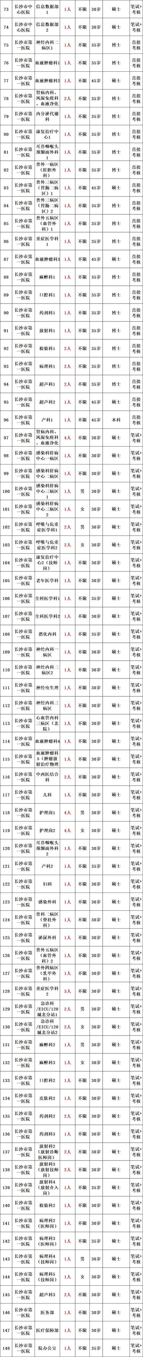 天津卫计委事业单位招聘何时开始？-图3