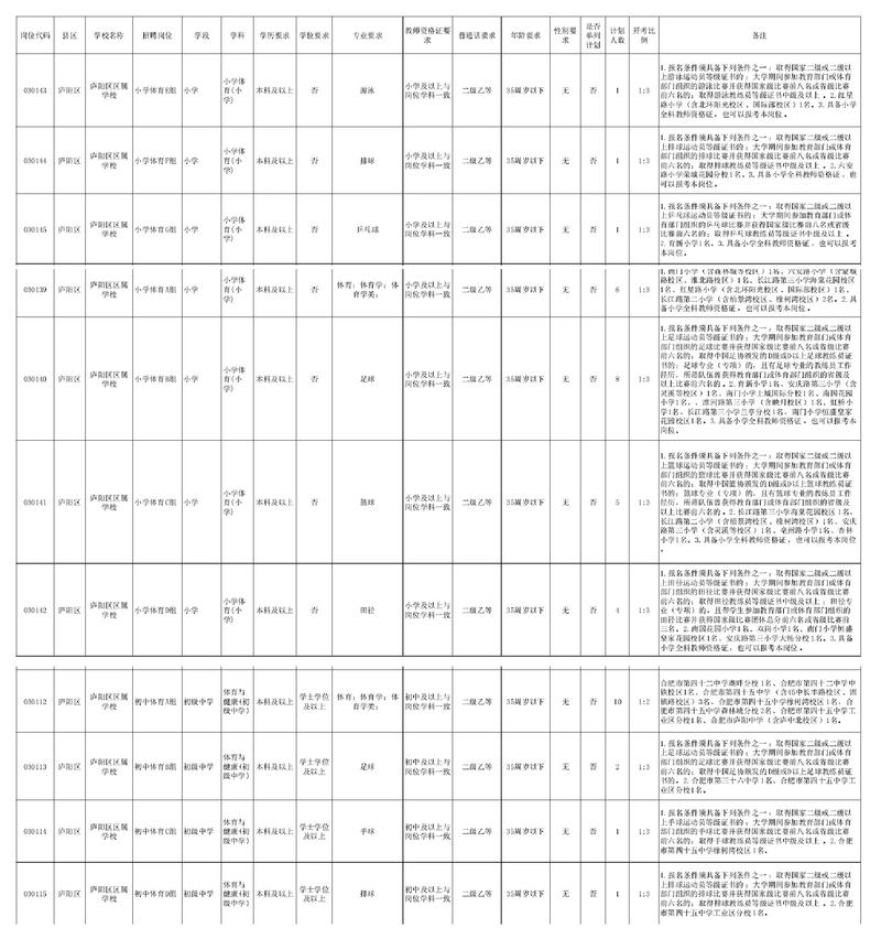 庐阳区2025教师招聘何时启动?-图1 庐阳区2025教师招聘何时启动?-图1