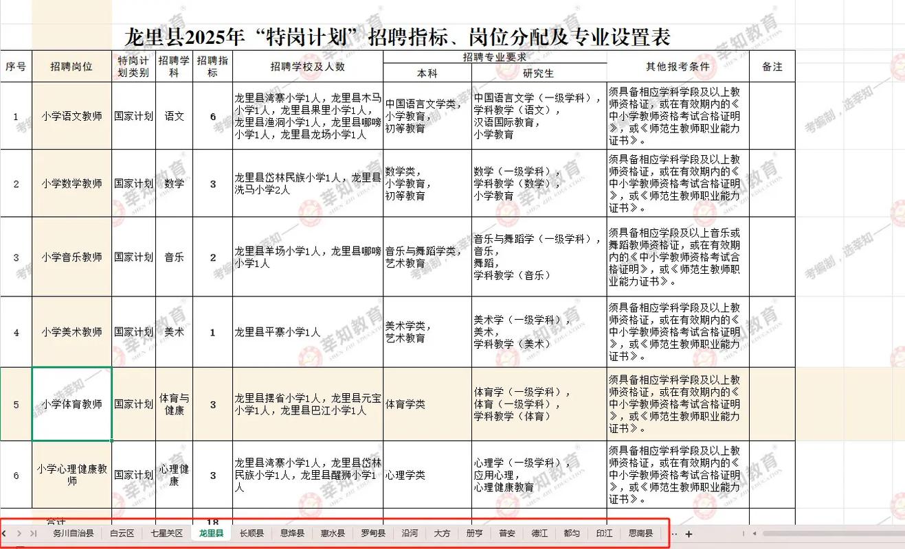 2025芝罘区教师招聘何时开始?-图1 2025芝罘区教师招聘何时开始?-图1