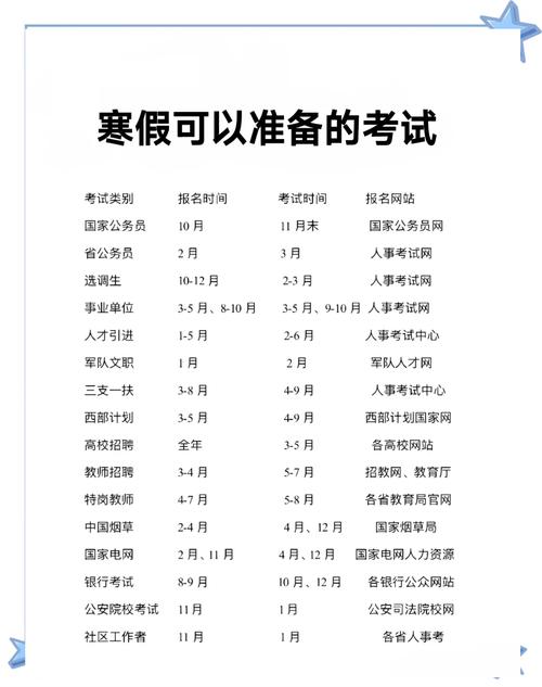 事业单位报名后多久考试?-图2 事业单位报名后多久考试?-图2