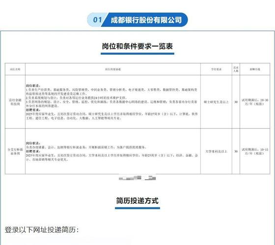 成都银行总行校招,有哪些岗位在招?-图2 成都银行总行校招,有哪些岗位在招?-图2