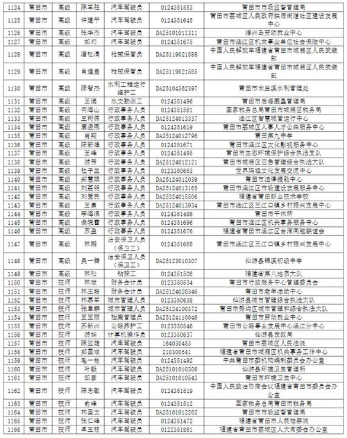2025事业单位考核有何新变化?-图1 2025事业单位考核有何新变化?-图1