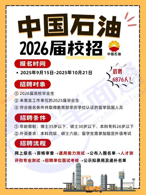 中石油江苏校园招聘何时开始?-图1 中石油江苏校园招聘何时开始?-图1