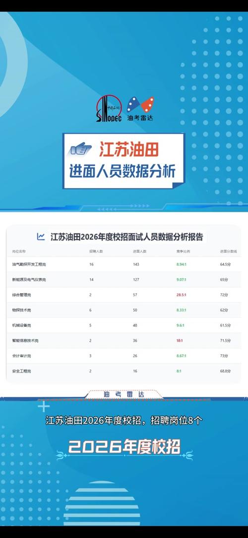 中石油江苏校园招聘何时开始？-图3