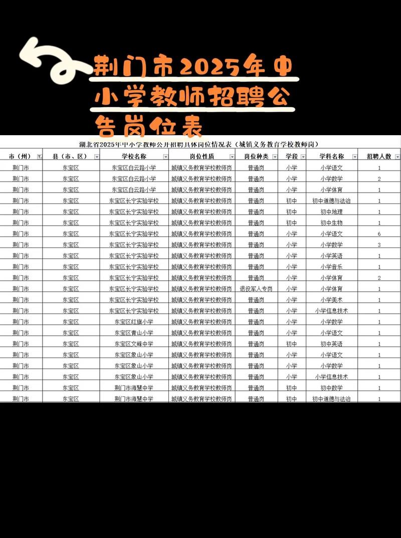 湖北教师招聘公示何时发布?-图1 湖北教师招聘公示何时发布?-图1