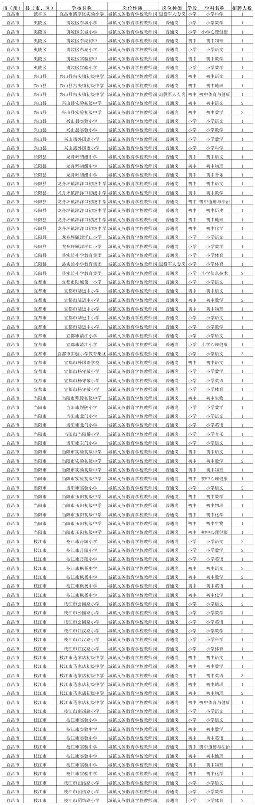 湖北教师招聘公示何时发布?-图2 湖北教师招聘公示何时发布?-图2