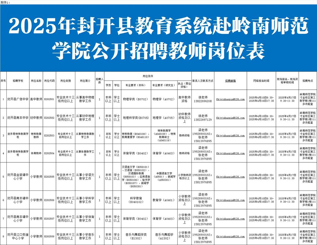 广东会计教师招聘有何新要求？-图3