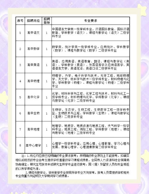 教师招聘何时启动？-图1