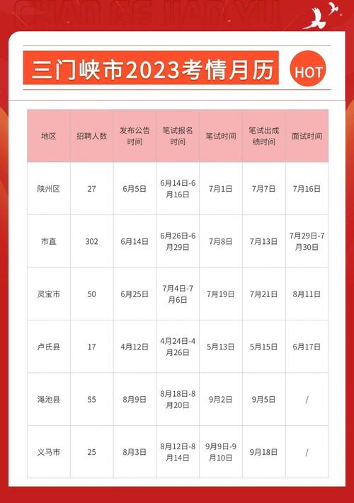 三门峡2025教师招聘何时启动？-图2