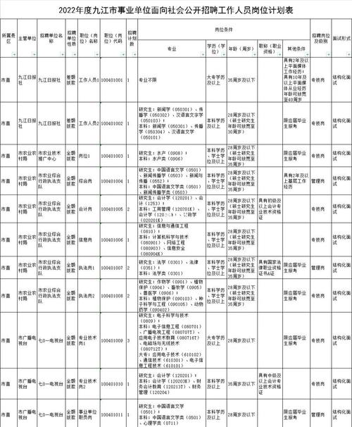 九江下半年事业单位招聘何时开始？-图2