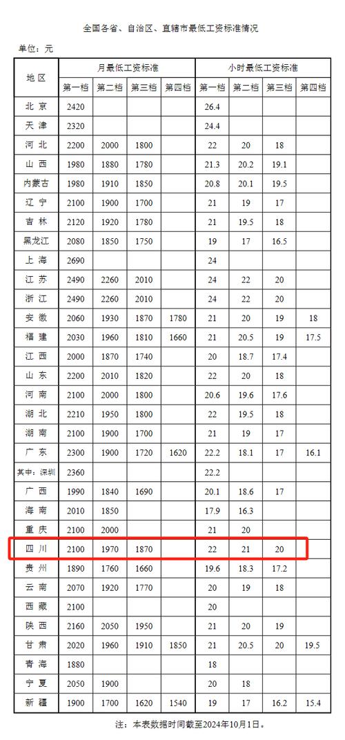 四川事业单位工资标准具体是多少？-图1