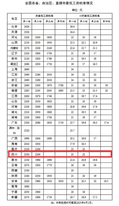 四川事业单位工资标准具体是多少？-图3