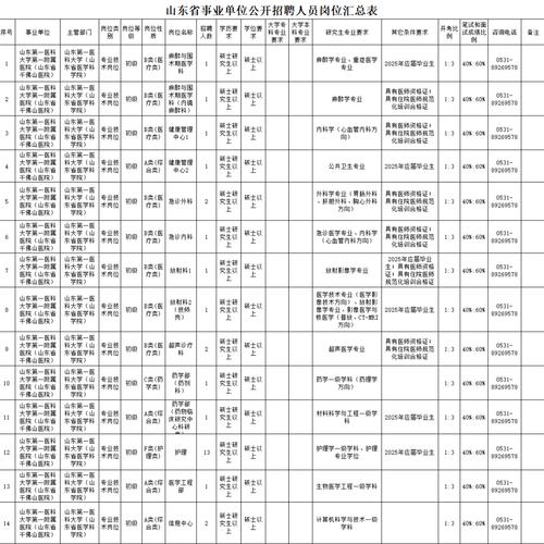 山东事业单位和公务员，选哪个更好？-图2
