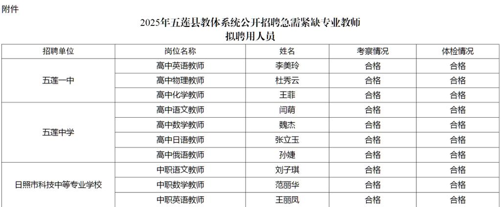 2025五莲教师招聘何时开始？-图1