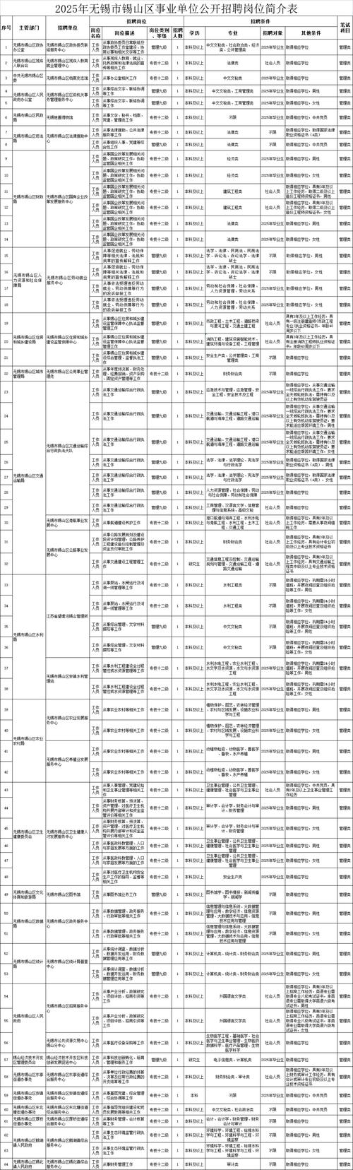 事业单位招聘一年几次？-图1