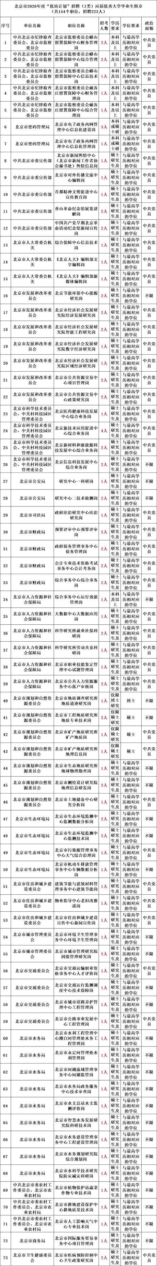事业单位招聘一年几次？-图2