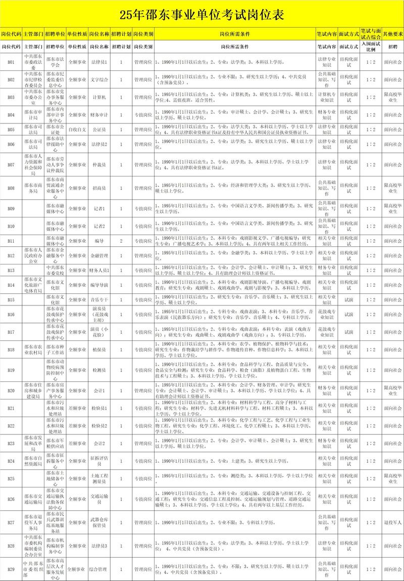 事业单位招聘一年几次？-图3