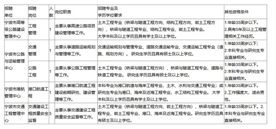 交通运输局属于事业单位吗？-图3