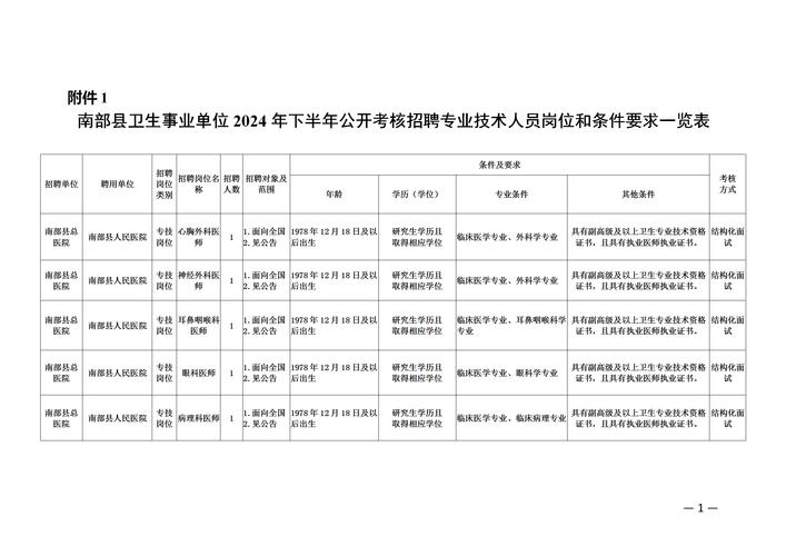 江西省卫生事业单位招聘何时开始报名？-图1