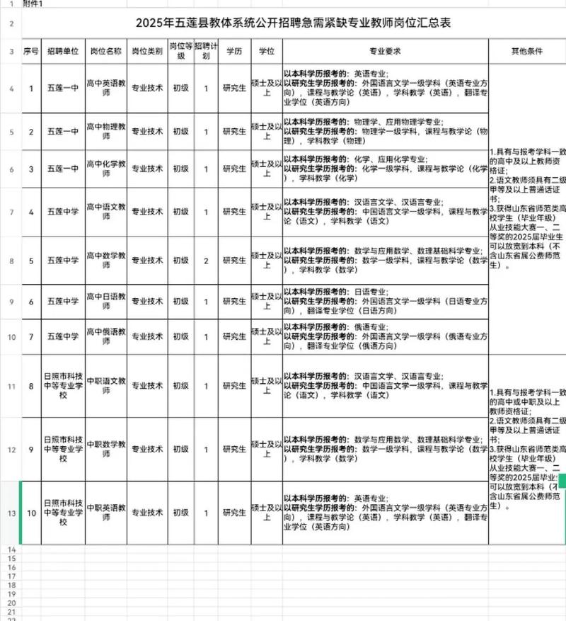2025五莲教师招聘何时启动?-图1 2025五莲教师招聘何时启动?-图1