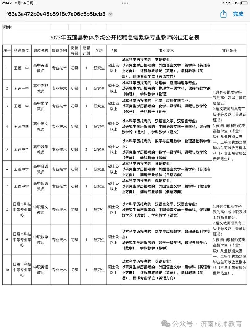 2025五莲教师招聘何时启动?-图2 2025五莲教师招聘何时启动?-图2