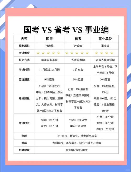 事业单位和省考，到底有啥区别？-图1