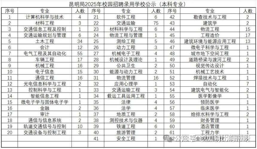 2025校招本科，应届生如何备战？-图1