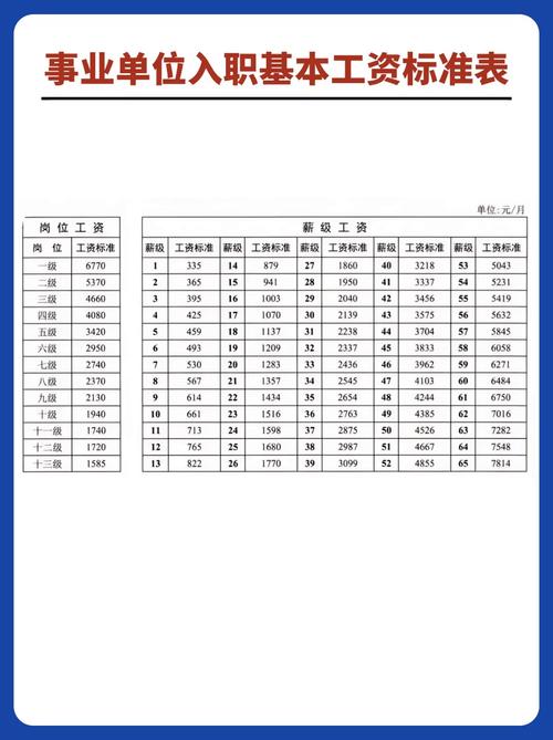事业单位聘用制工资待遇如何定？-图1