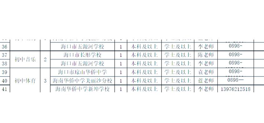 2025海口教师招聘何时启动?报名条件有哪些?-图1 2025海口教师招聘何时启动?报名条件有哪些?-图1