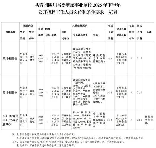 事业单位招聘和公务员是一回事吗？-图3
