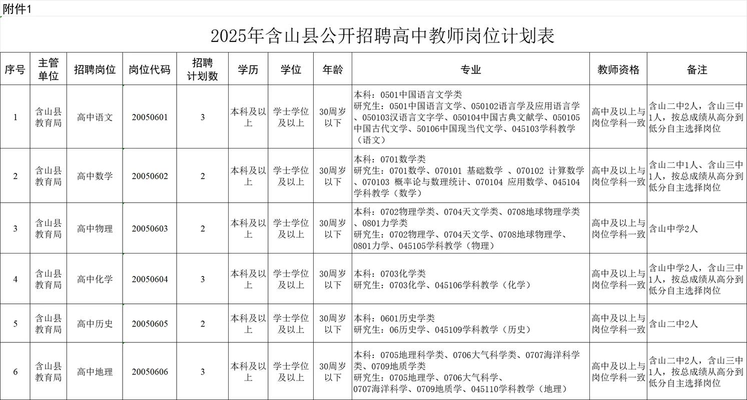 2025年测绘教师招聘有何新变化？-图2