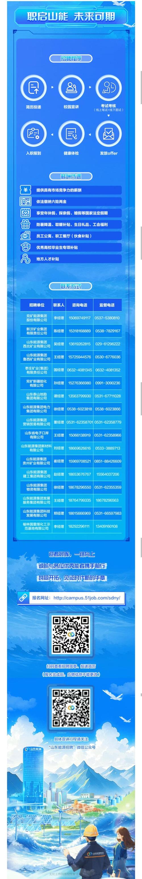 2025鲁能校招何时启动？-图1